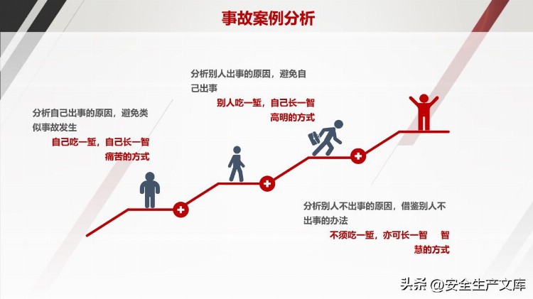 企业中高层人员安全管理培训