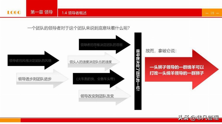 202210109中高层领导培训之—领导与领导力