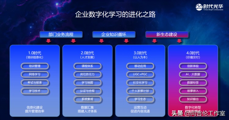 「领导力培训最佳实践案例」怎么搞好企业新晋管理干部的培训工作