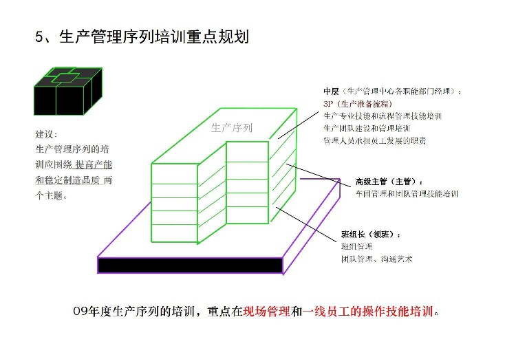 这才是员工入职培训，你那就是走过场、完任务