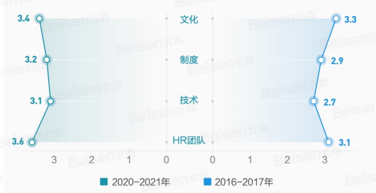 如何让挖来的高管和老员工“双向奔赴”？