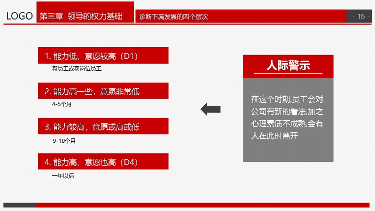 转发领取｜「运营」中高层领导培训系列