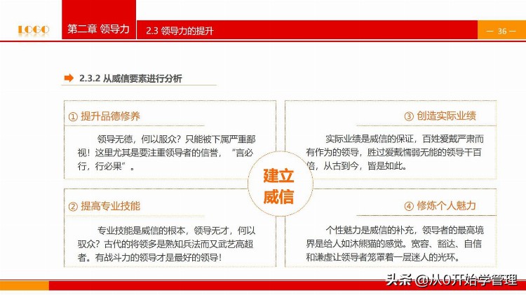 阿里高管教你如何用领导力做好一名优秀的领导者内部培训资料