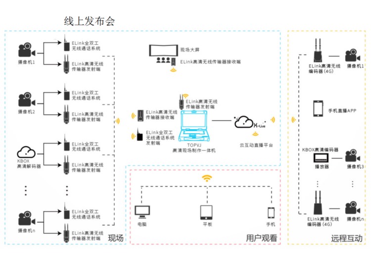 在山东济南一场会议直播需要什么设备？--上山传媒