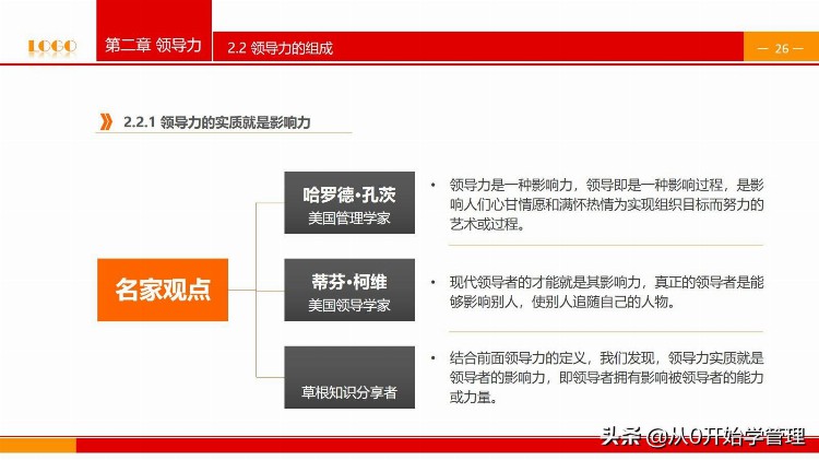 阿里高管教你如何用领导力做好一名优秀的领导者内部培训资料