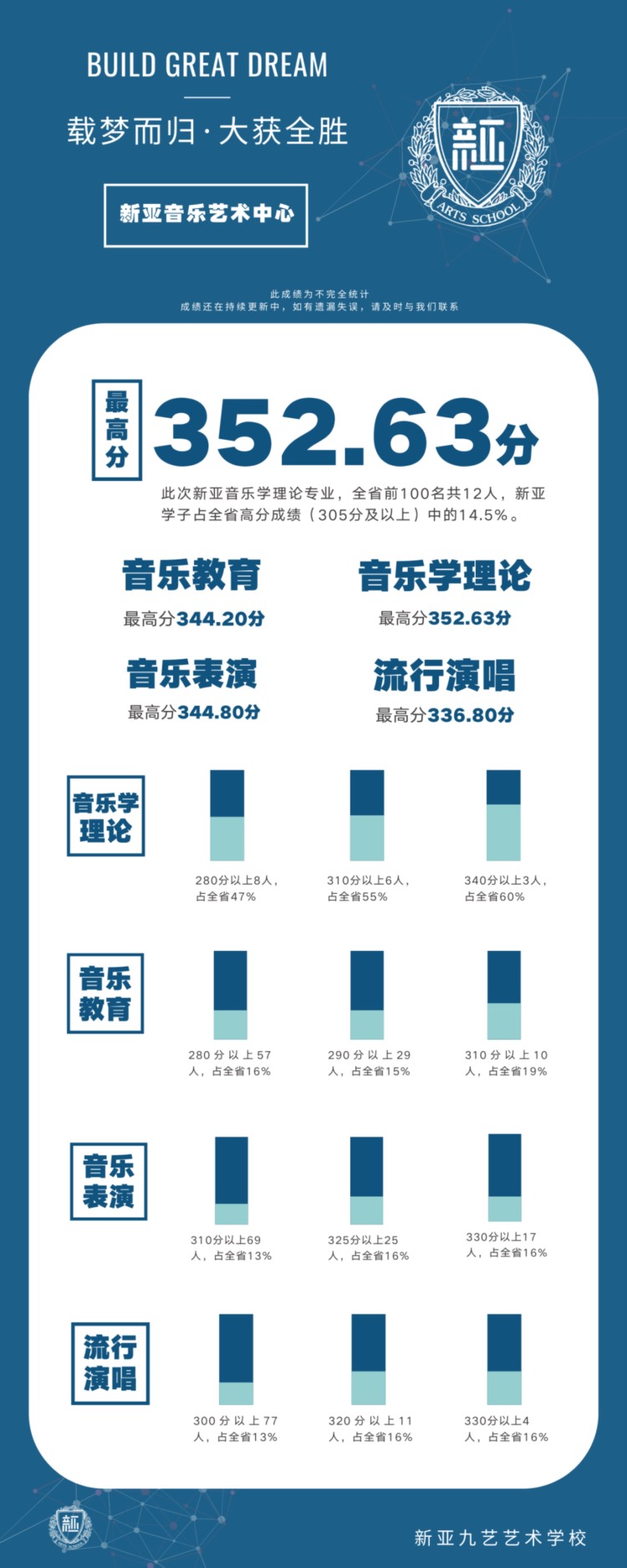 当打之年·指梦为马新亚艺考培训学校21届招生简章