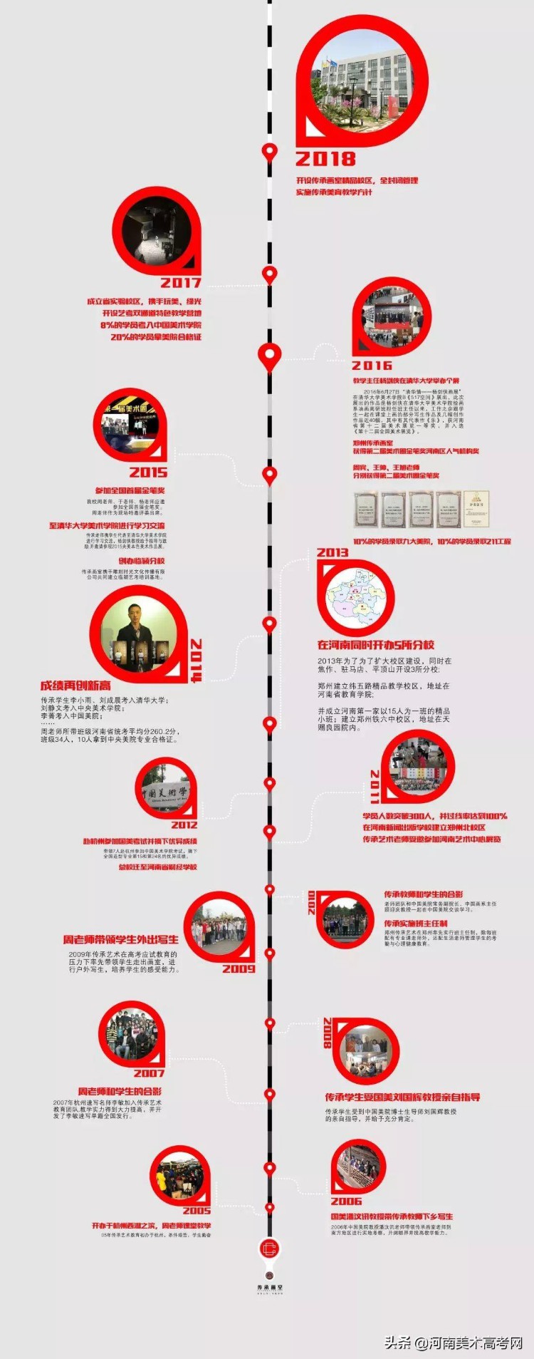 郑州传承画室(简介篇)—— 2019河南优秀美术培训机构巡礼