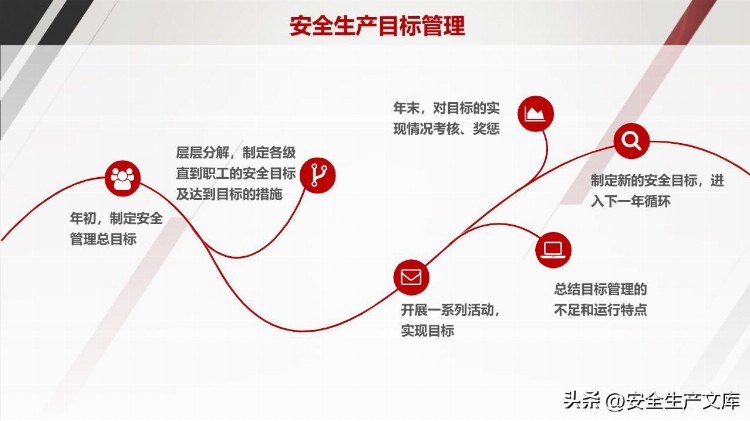 企业中高层人员安全管理培训