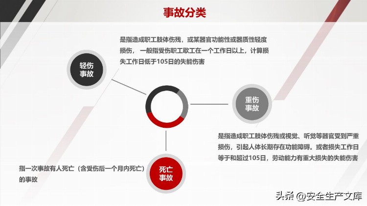 企业中高层人员安全管理培训