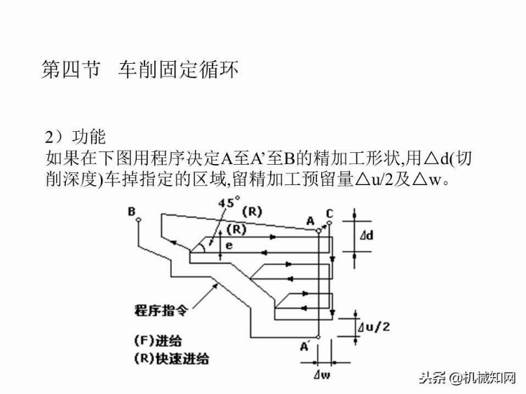 「实例讲解」数控编程基础知识，113页PPT从入门到精通！