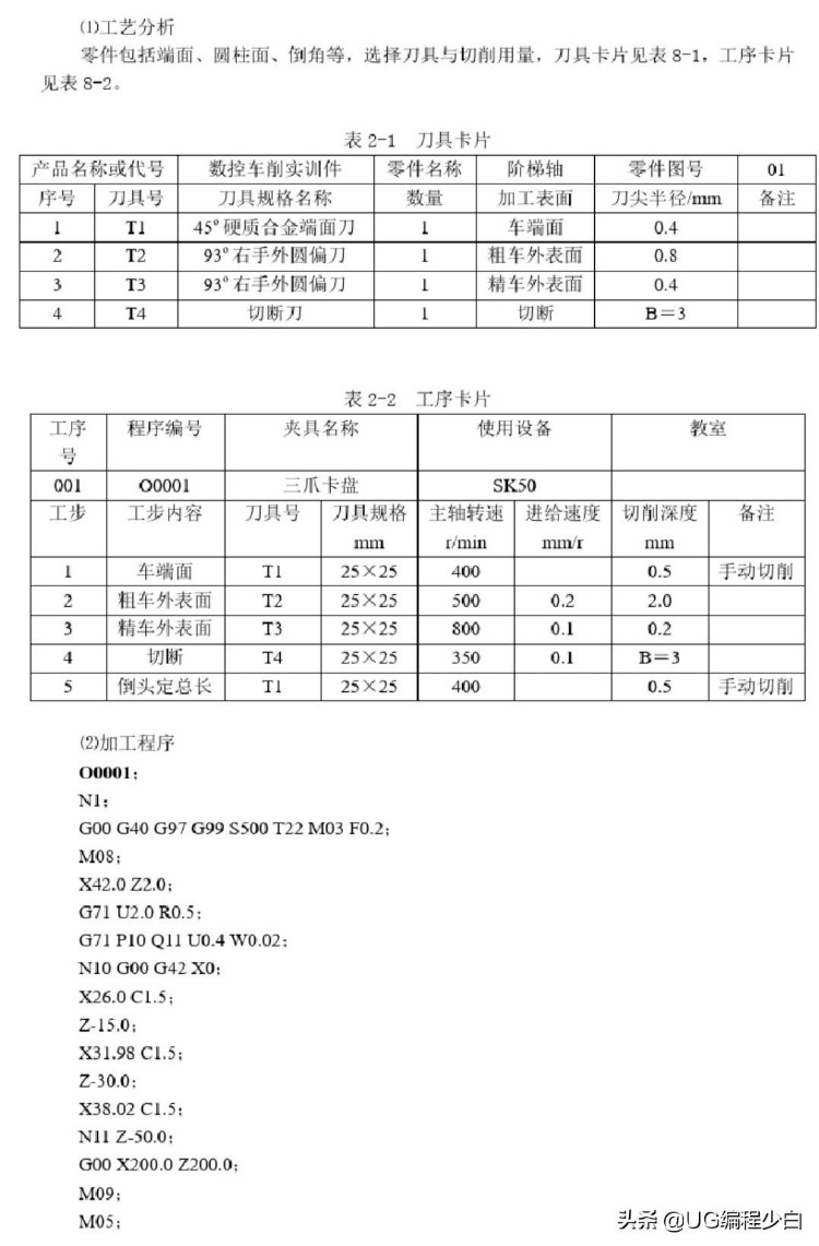 数控车床手工编程知识实例讲解 喜欢的关注＋收藏