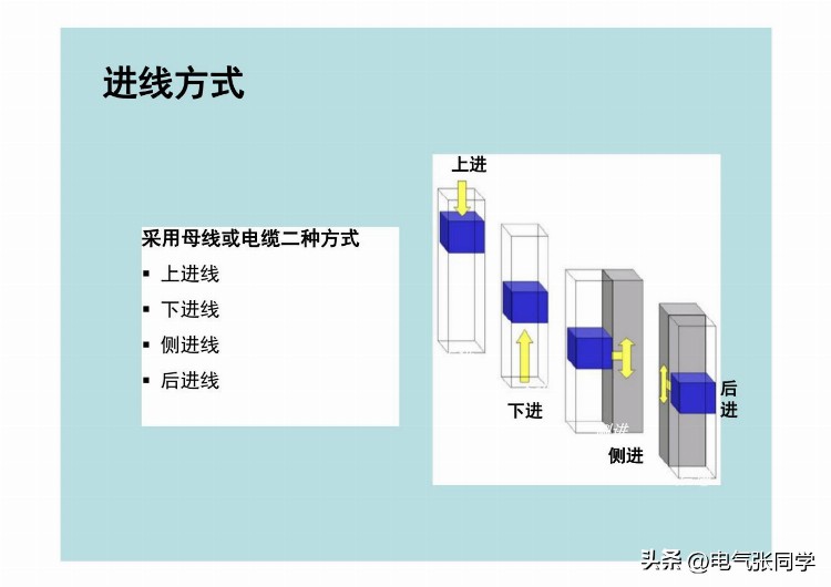 全网最全高低压成套电气设备培训资料