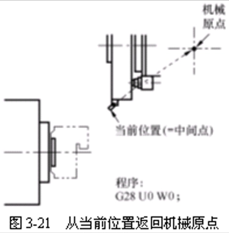 老师傅从不外露的数控车床编程干货，今天揭秘分享给大家学习