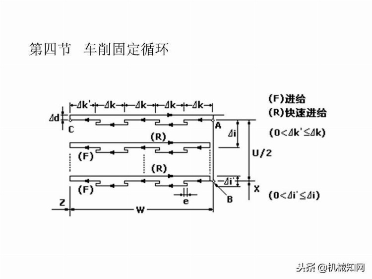 「实例讲解」数控编程基础知识，113页PPT从入门到精通！