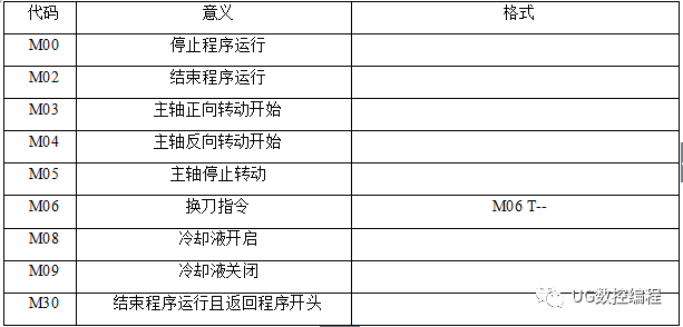 数控车床铣床编程方法及加工实例！