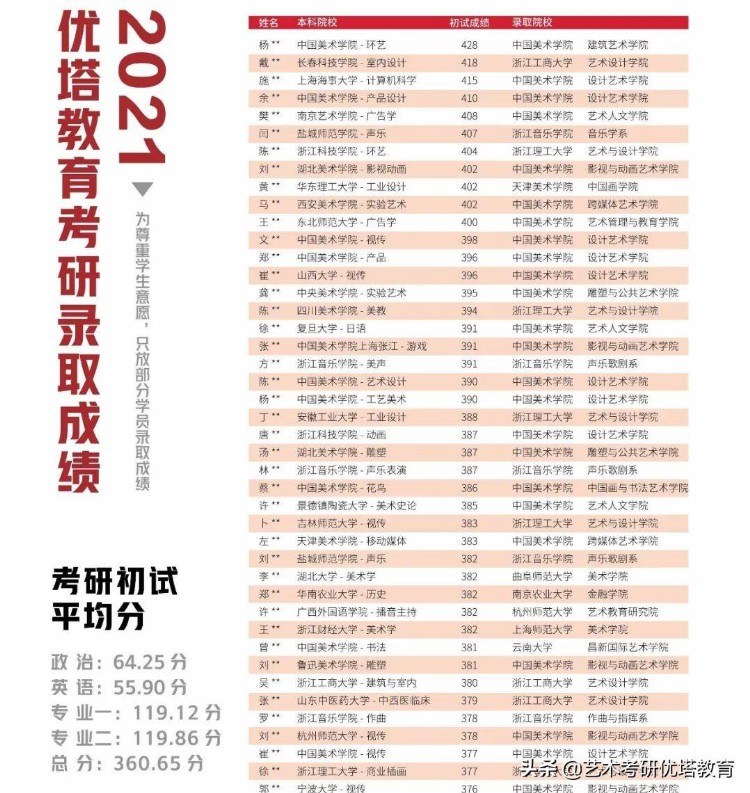 一研为定 | 优塔2023考研暑期集训招生简章