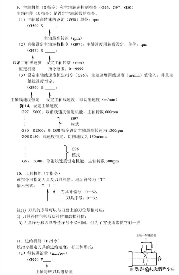 数控车床手工编程知识实例讲解 喜欢的关注＋收藏