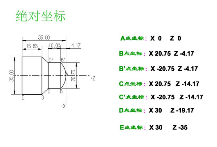 广数980T数控车床编程基础电子书，分享给正在学习的朋友们！