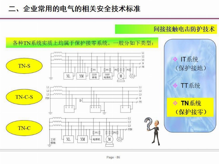 PPT| 电气安全培训课件