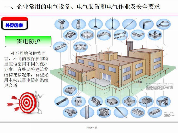 PPT| 电气安全培训课件