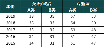 21音乐与舞蹈学专业考研择校分析！