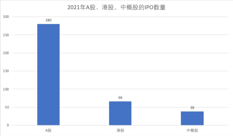 今年近1/3中概股首日破发，7只股票被腰斩，教育培训股身当其冲