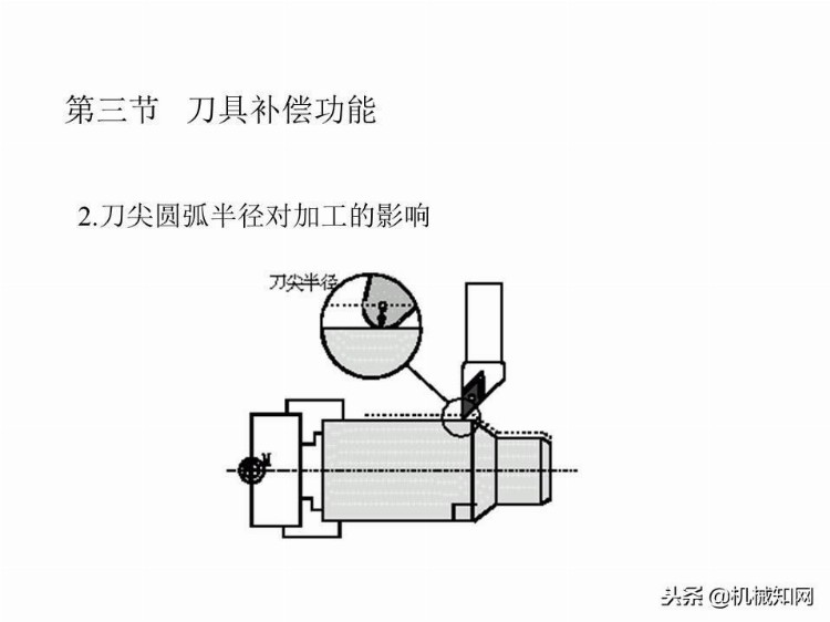 「实例讲解」数控编程基础知识，113页PPT从入门到精通！