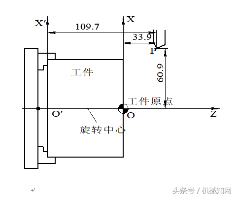 数控车床编程教程，图文实例详解，这套资料就够了