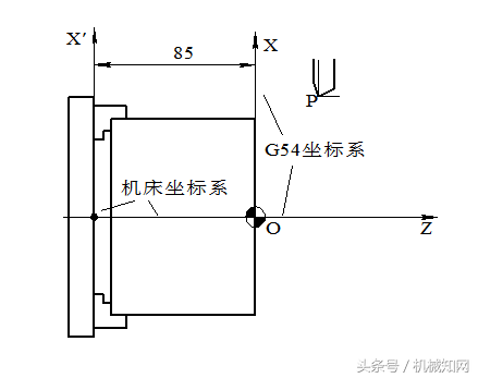 数控车床编程教程，图文实例详解，这套资料就够了