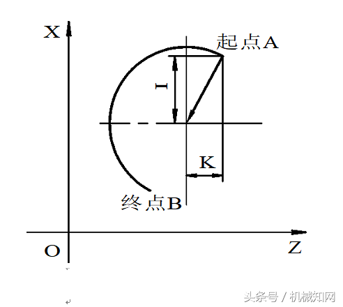 数控车床编程教程，图文实例详解，这套资料就够了