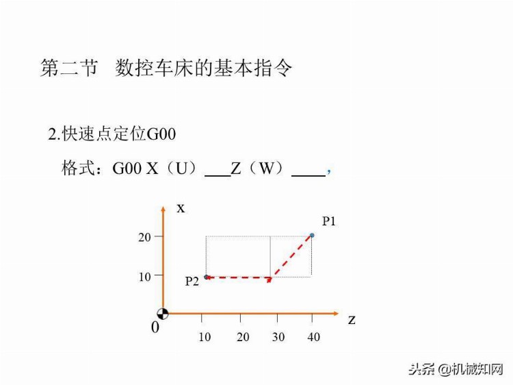 「实例讲解」数控编程基础知识，113页PPT从入门到精通！