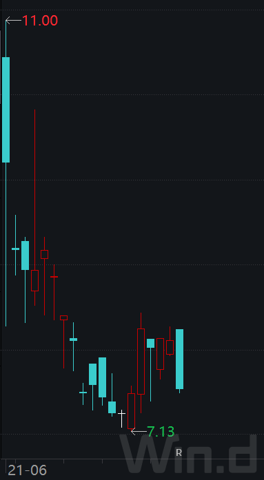 今年近1/3中概股首日破发，7只股票被腰斩，教育培训股身当其冲