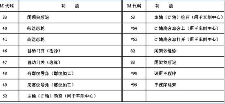 老师傅从不外露的数控车床编程干货，今天揭秘分享给大家学习