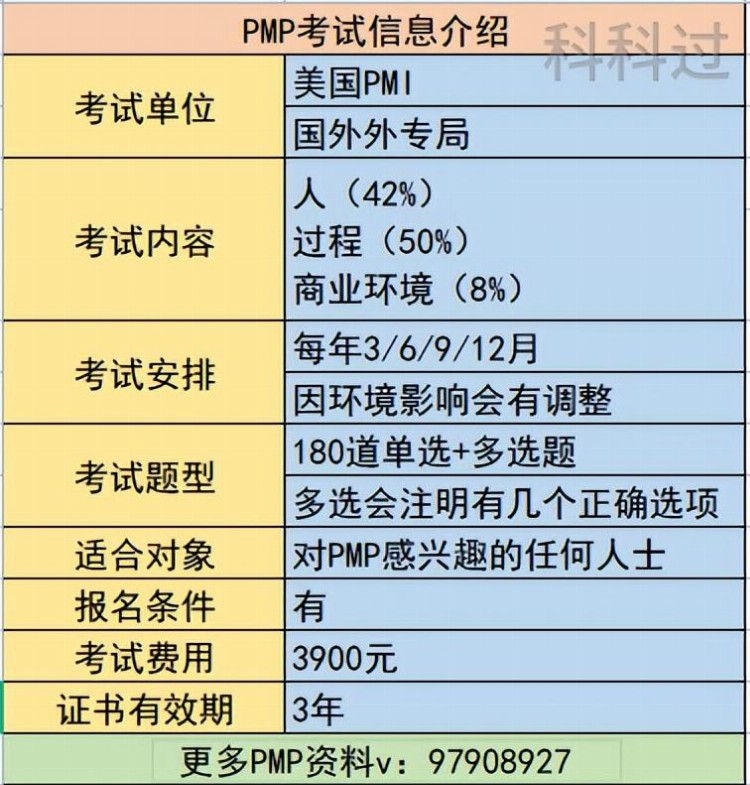 与MBA齐名的PMP项目管理证书，值得考吗？