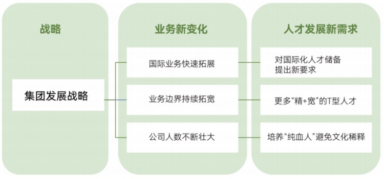 在小米，从管培生到高管要走多久？