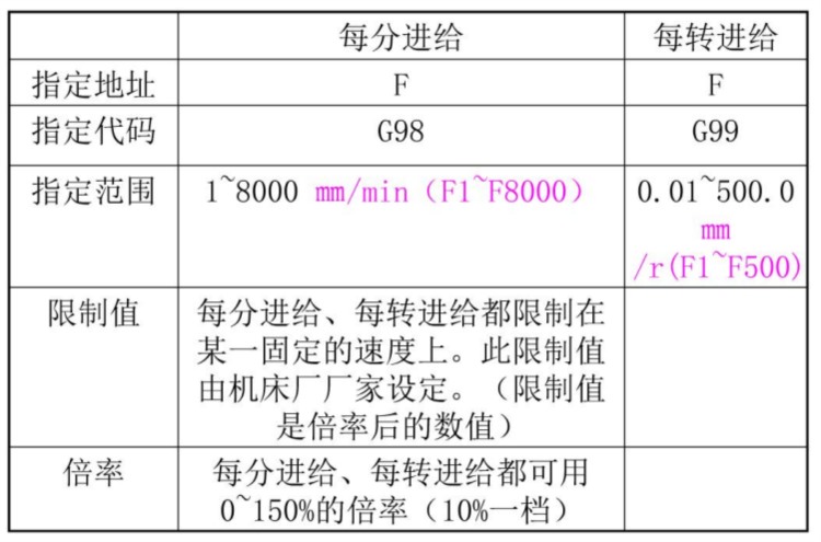 广数980T数控车床编程基础电子书，分享给正在学习的朋友们！