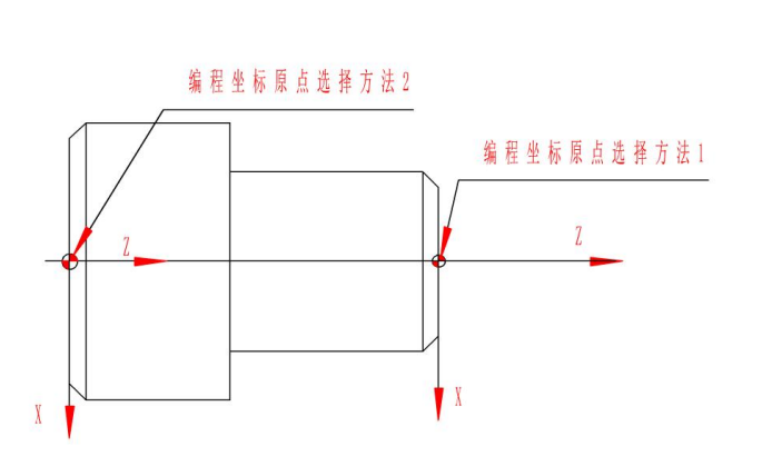 广数980T数控车床编程基础电子书，分享给正在学习的朋友们！