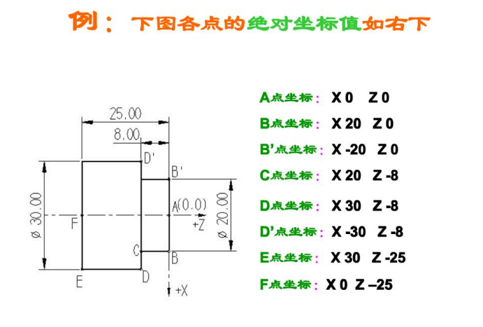 广数980T数控车床编程基础电子书，分享给正在学习的朋友们！