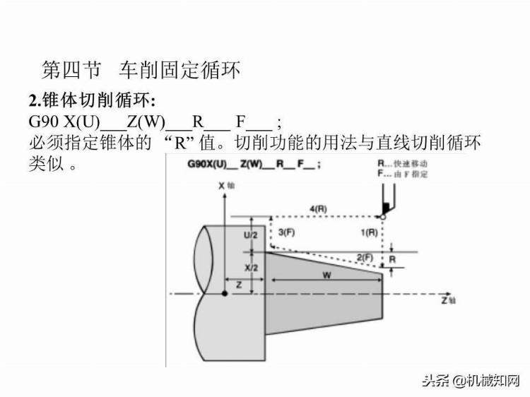 「实例讲解」数控编程基础知识，113页PPT从入门到精通！