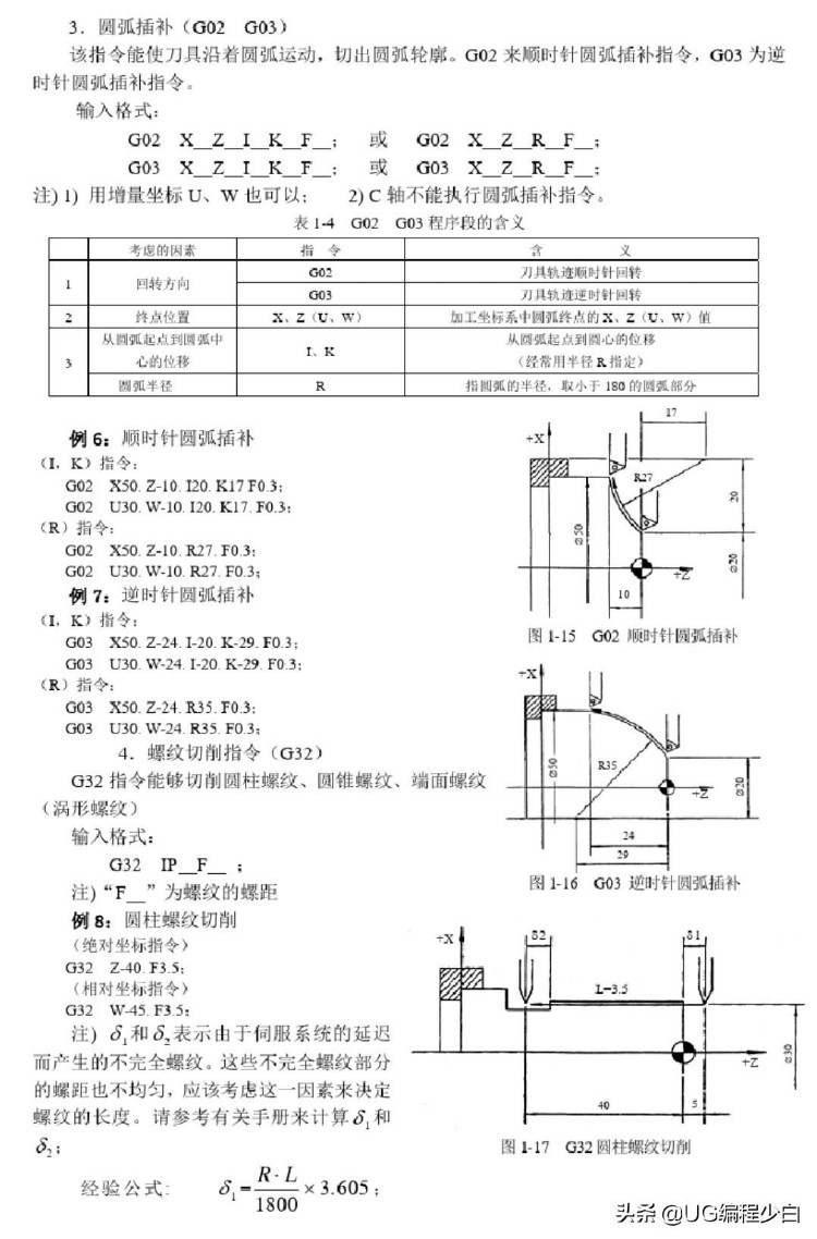 数控车床手工编程知识实例讲解 喜欢的关注＋收藏