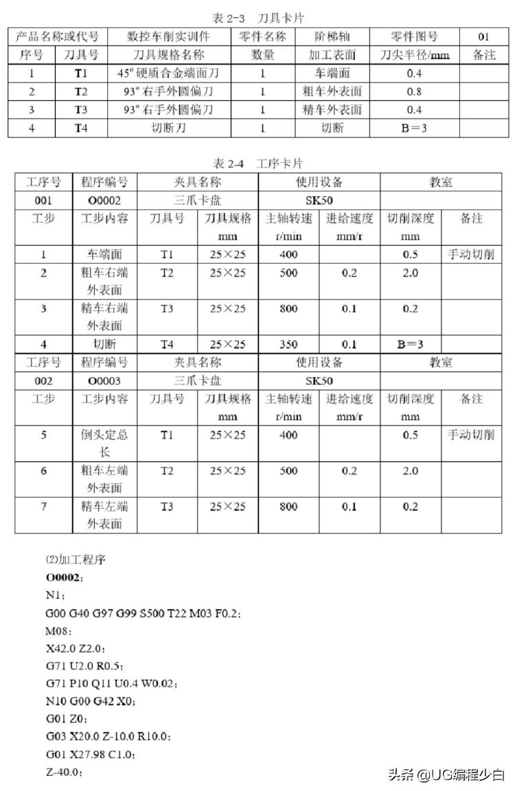 数控车床手工编程知识实例讲解 喜欢的关注＋收藏