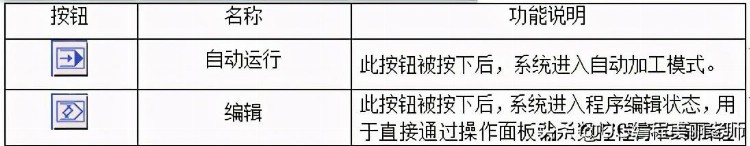 FANUC 0i系统数控车床的编程与操作