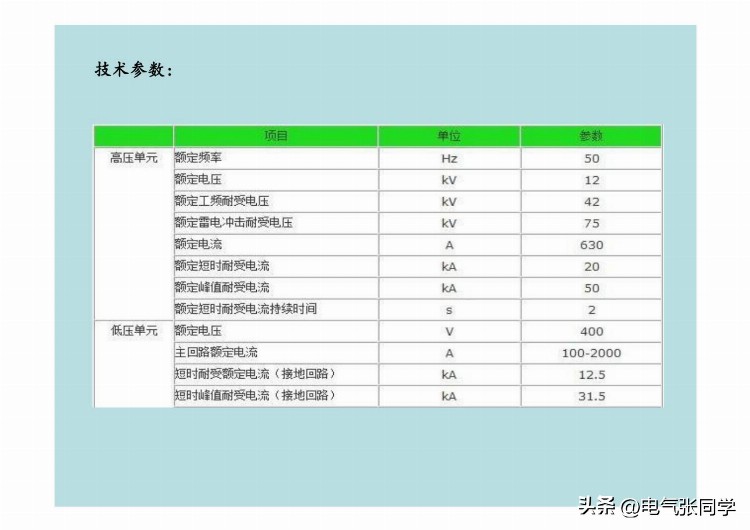 全网最全高低压成套电气设备培训资料