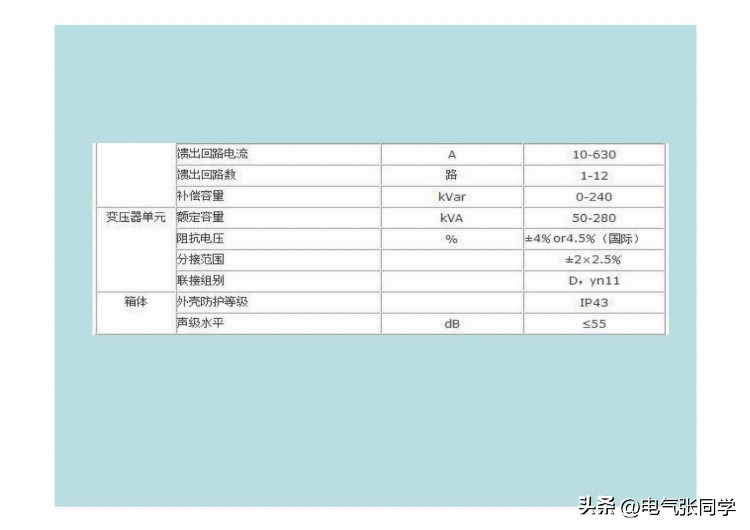 全网最全高低压成套电气设备培训资料