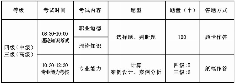 2023年度南京公共营养师培训全新版招生简章