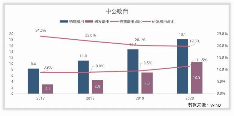 中公教育的未来成长在哪里？