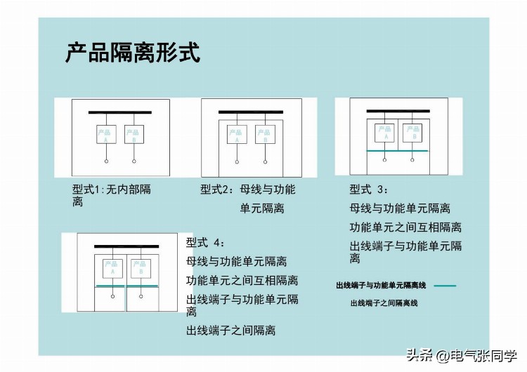 全网最全高低压成套电气设备培训资料