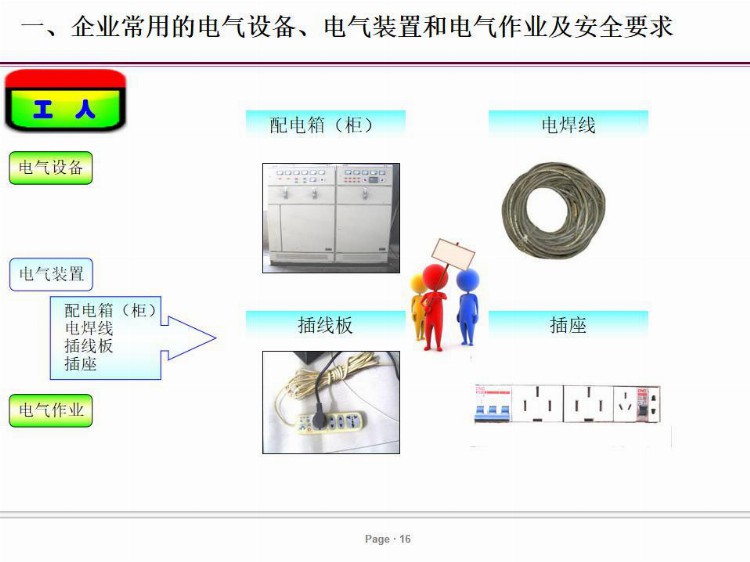 PPT| 电气安全培训课件