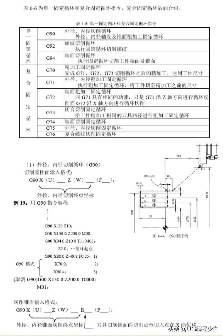 数控车床手工编程知识实例讲解 喜欢的关注＋收藏