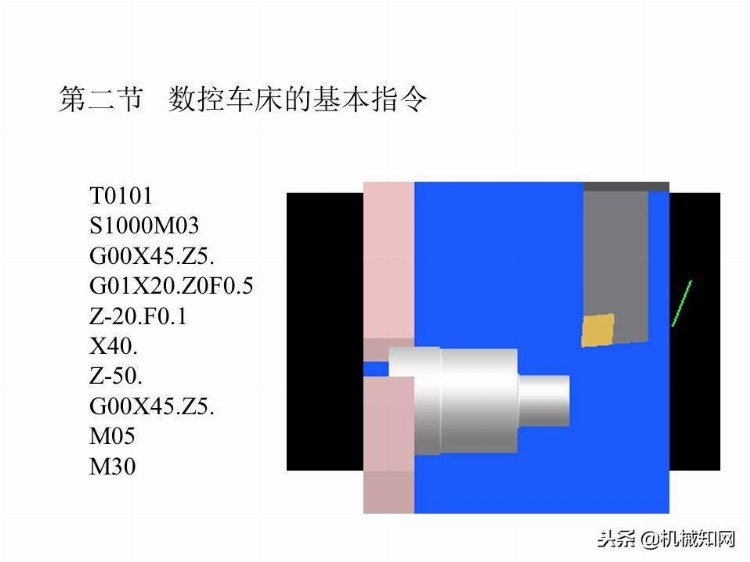 「实例讲解」数控编程基础知识，113页PPT从入门到精通！